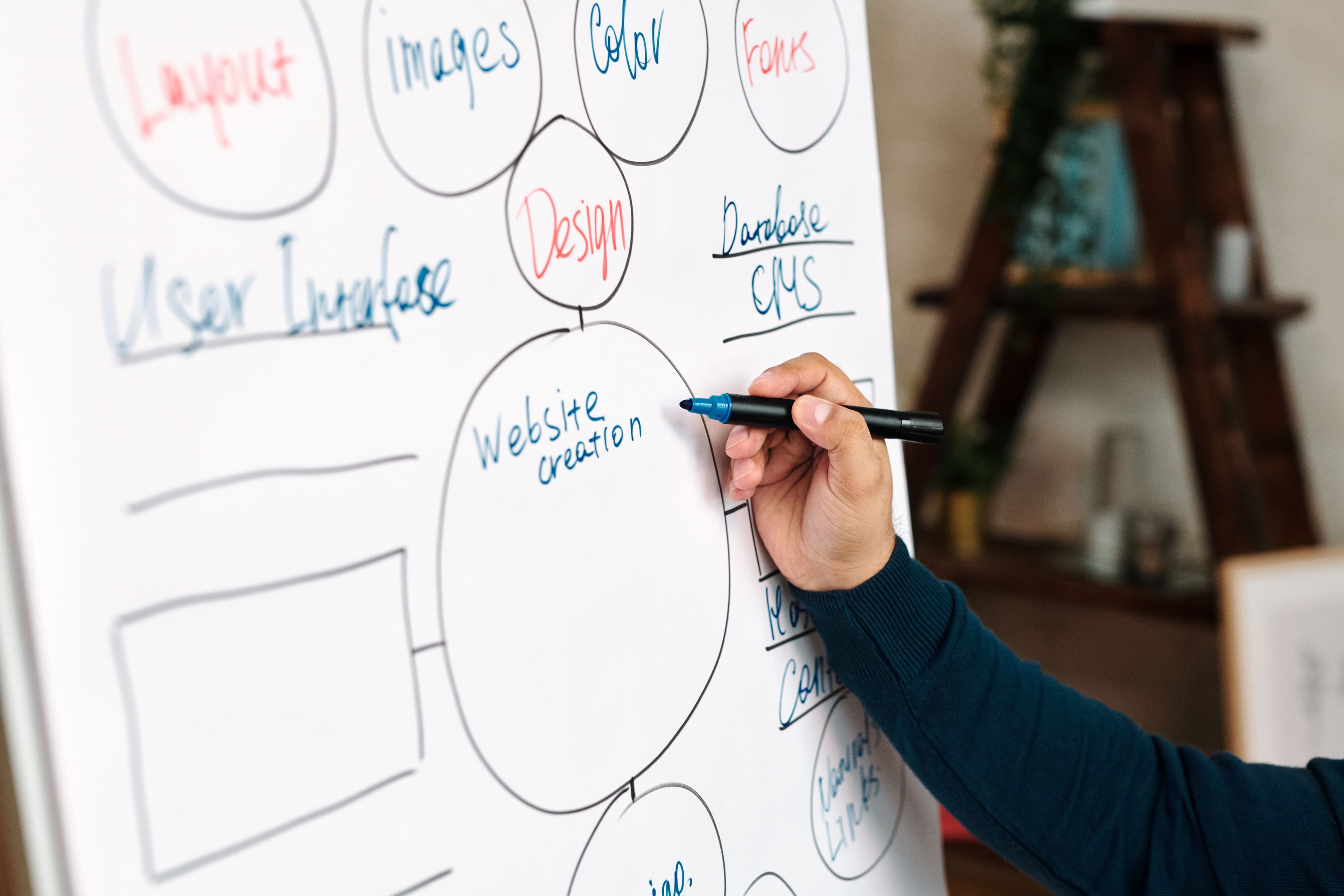 Joomla Development