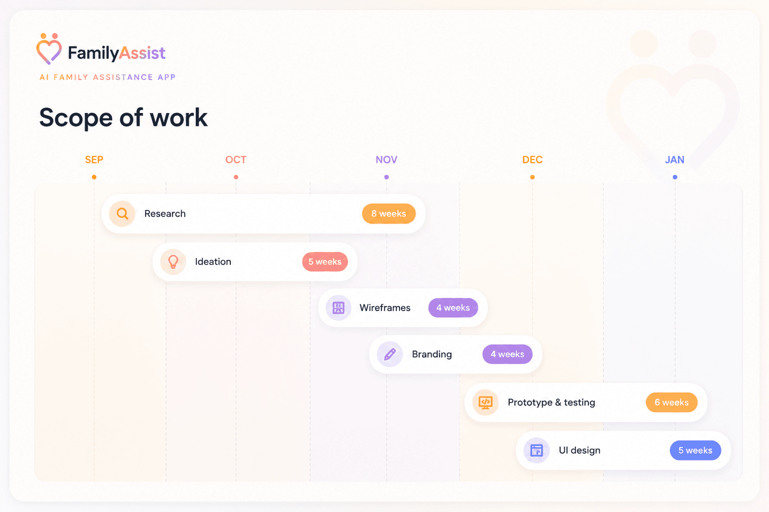 Family Assist AI App gallery image 3