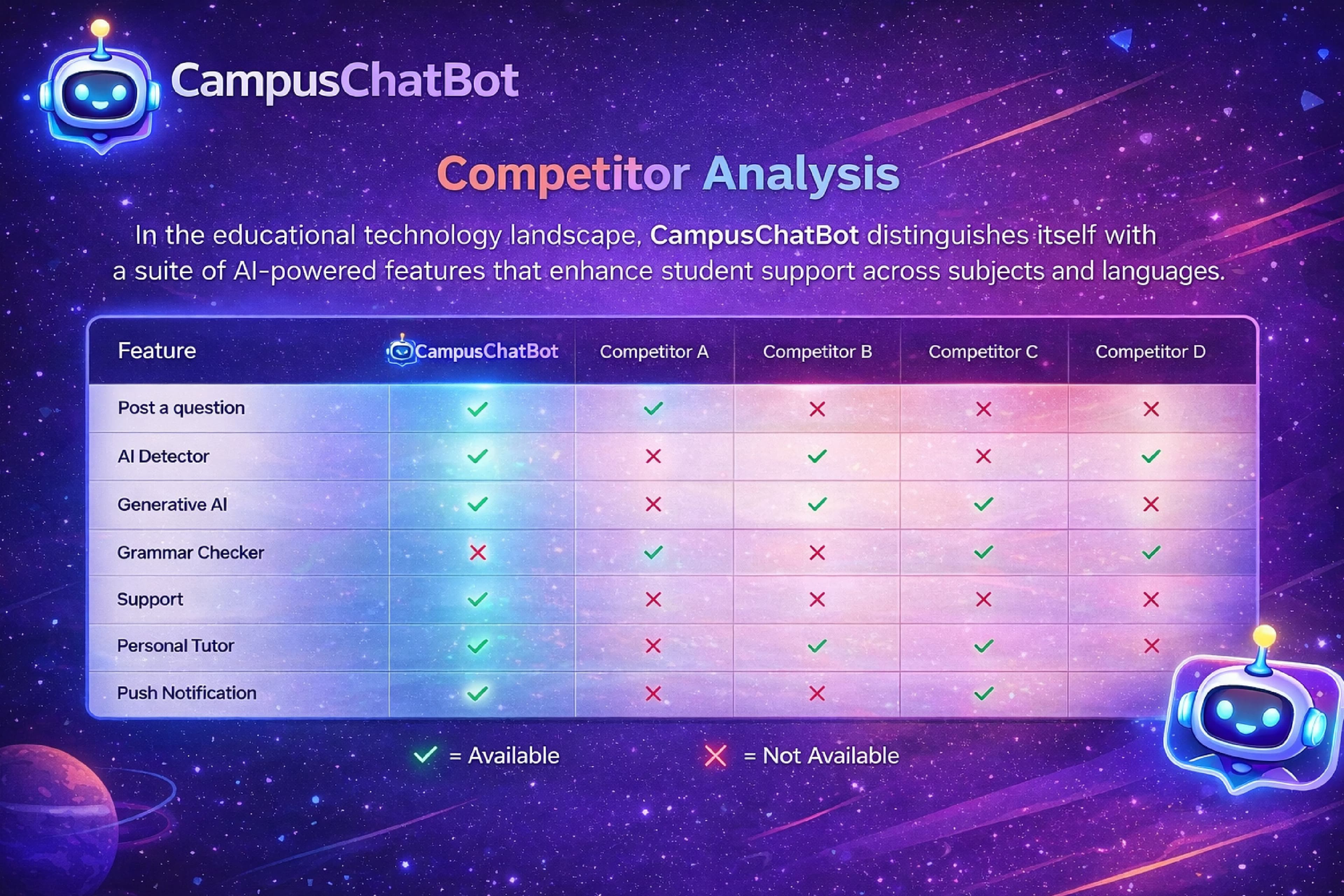 Campus Chatbot gallery image 5